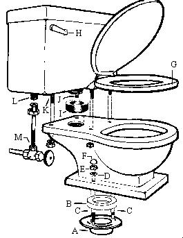 Dekonstrisani WC
